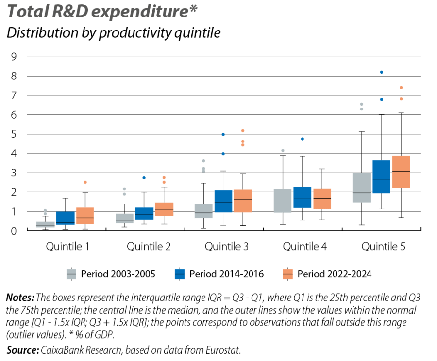 Total R&D expenditure