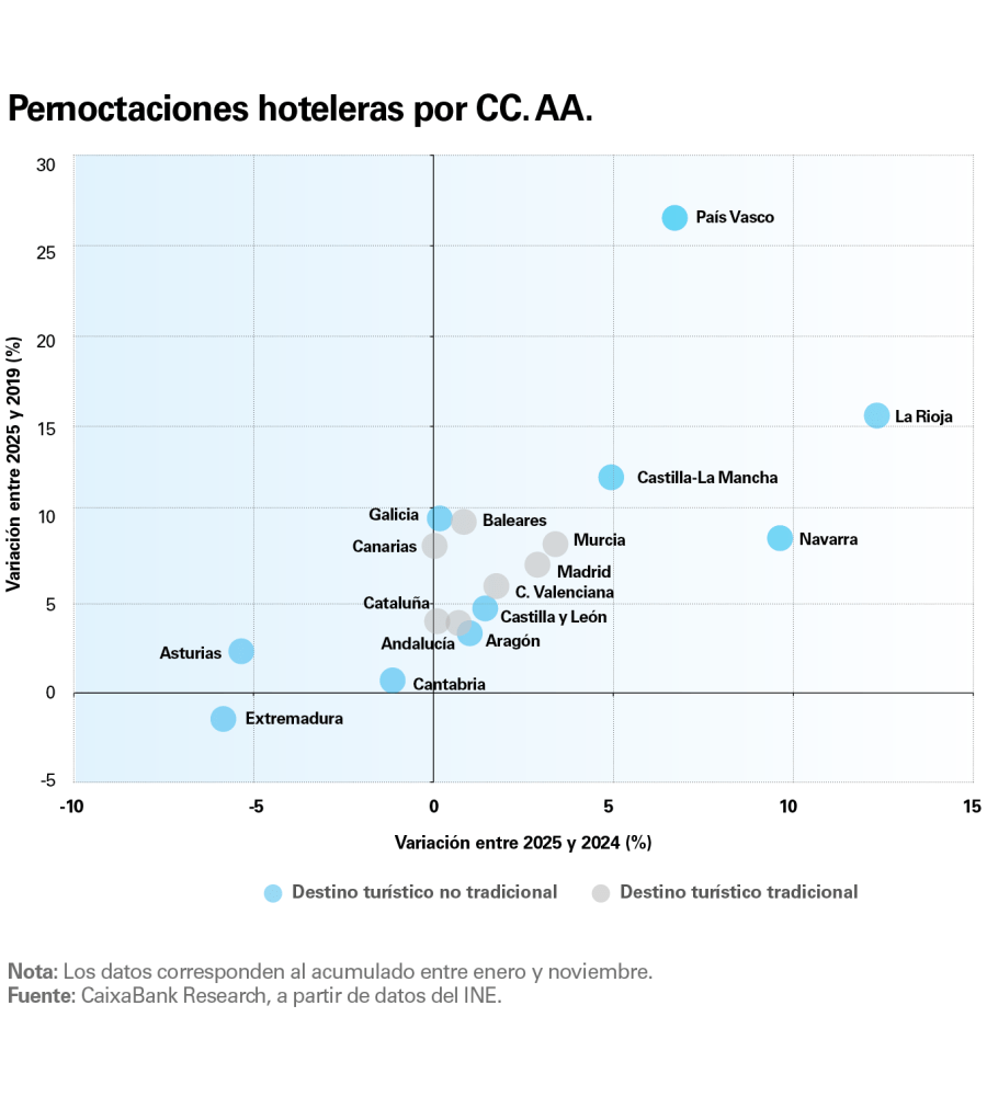 pag-10_is-turisme-2026-1s_es