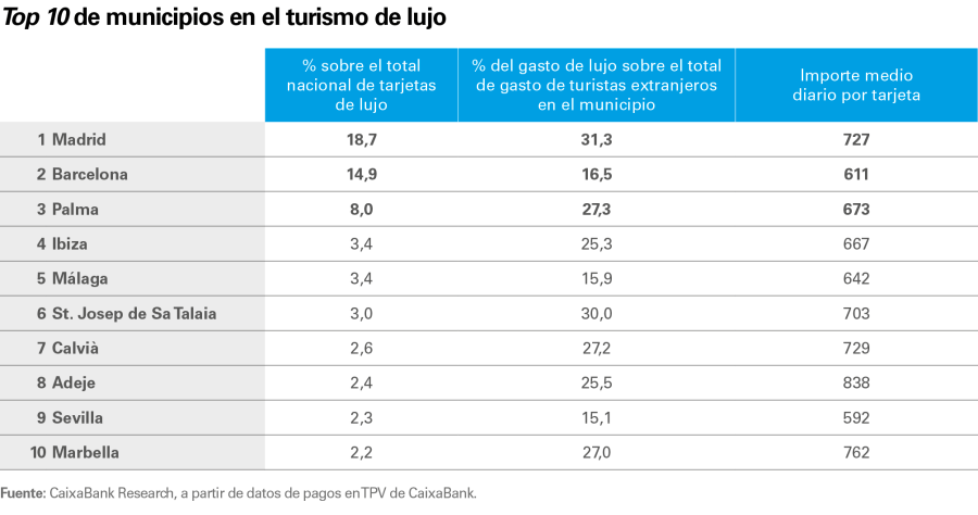 pag-14_is-turisme-2026-1s_es
