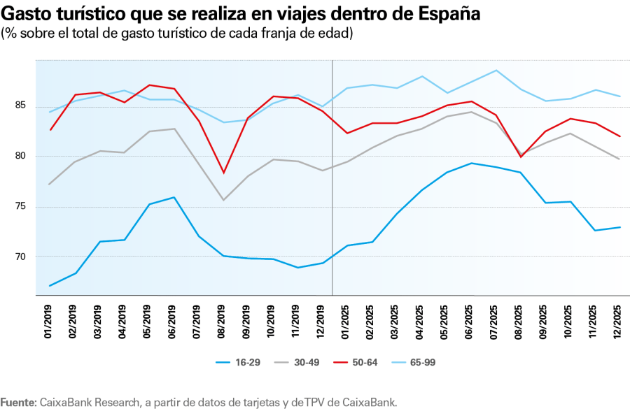 pag-20_is-turisme-2026-1s_es
