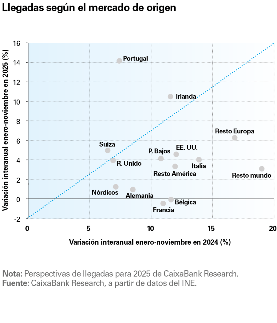 pag-4_is-turisme-2026-1s_es