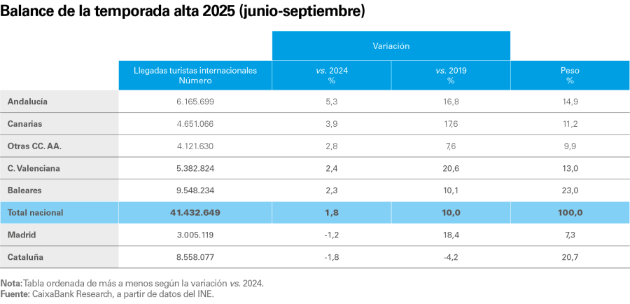 pag-6_is-turisme-2026-1s_es