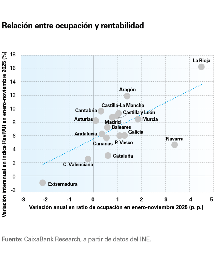 pag-8-2_is-turisme-2026-1s_es