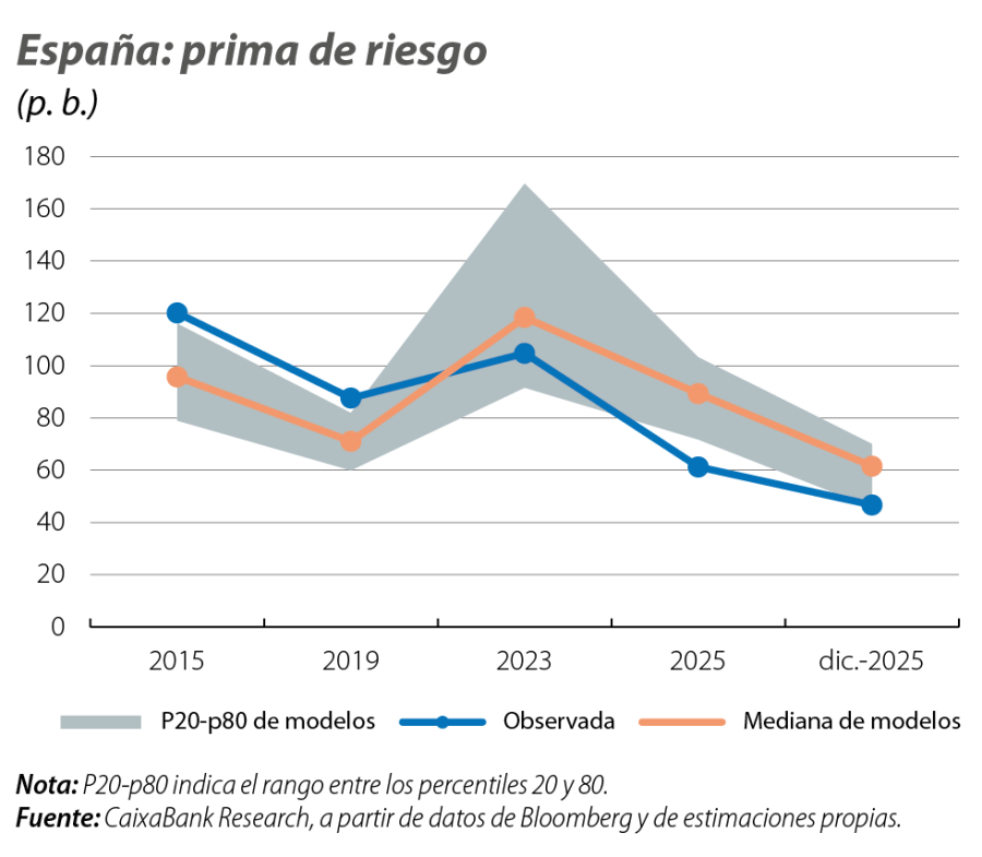 España: prima de riesgo