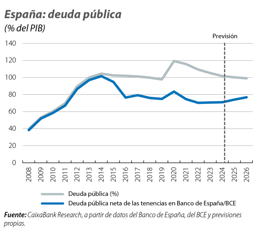 España: deuda pública
