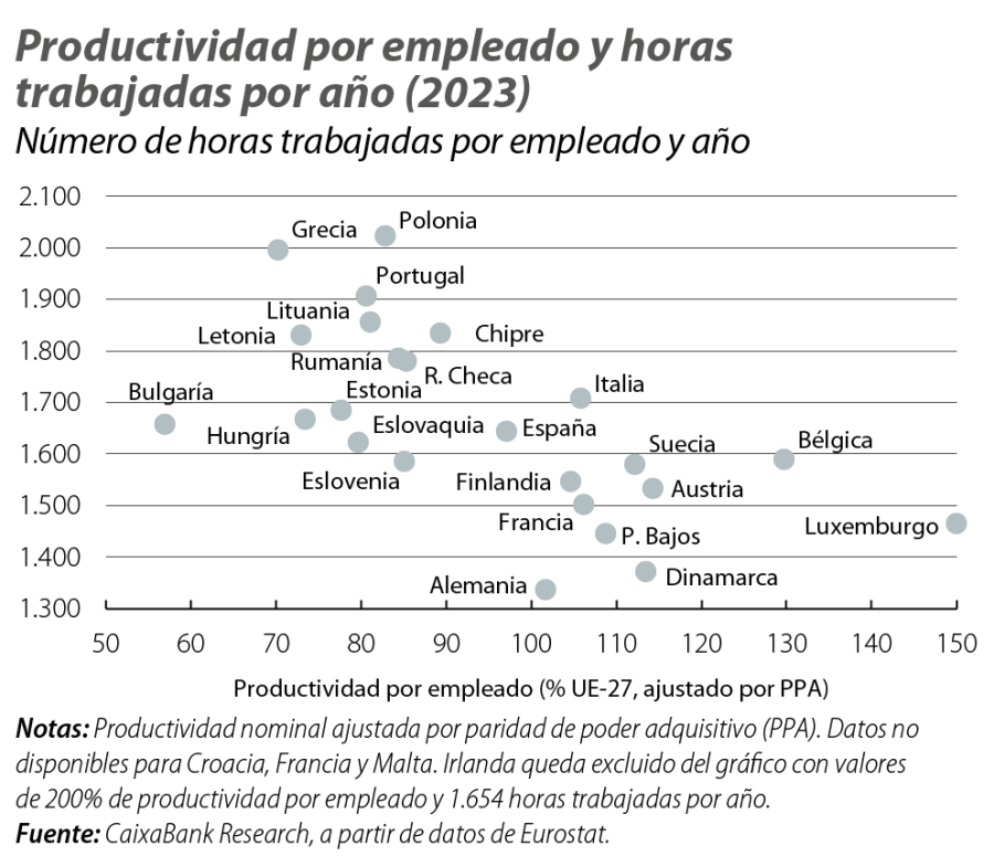Productividad por empleado y horas trabajadas por año (2023)