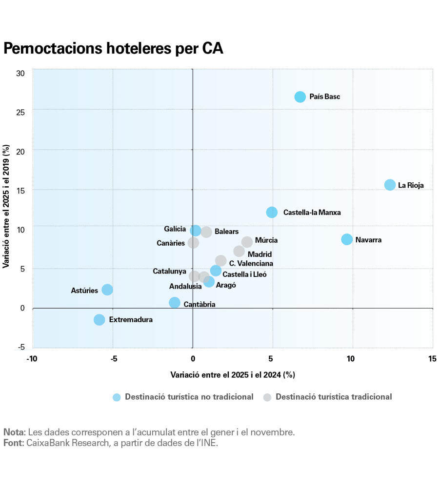 pag-10_is-turisme-2026-1s_ca