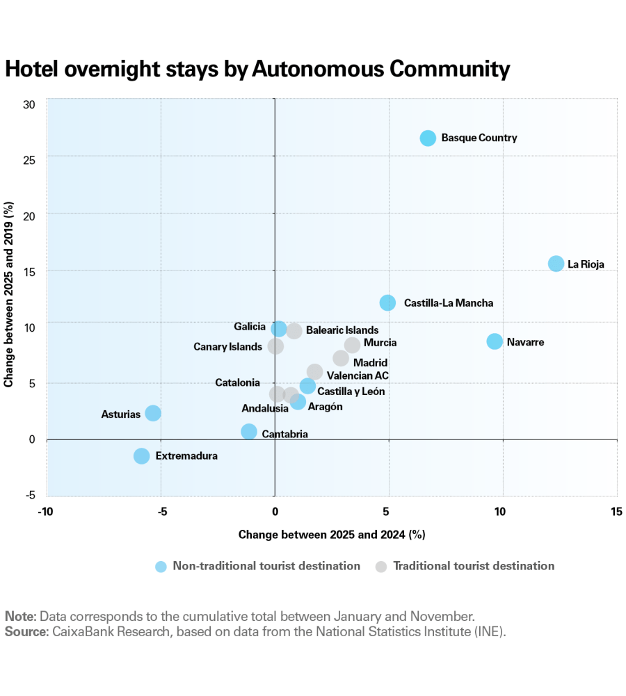 pag-10_is-turisme-2026-1s_en