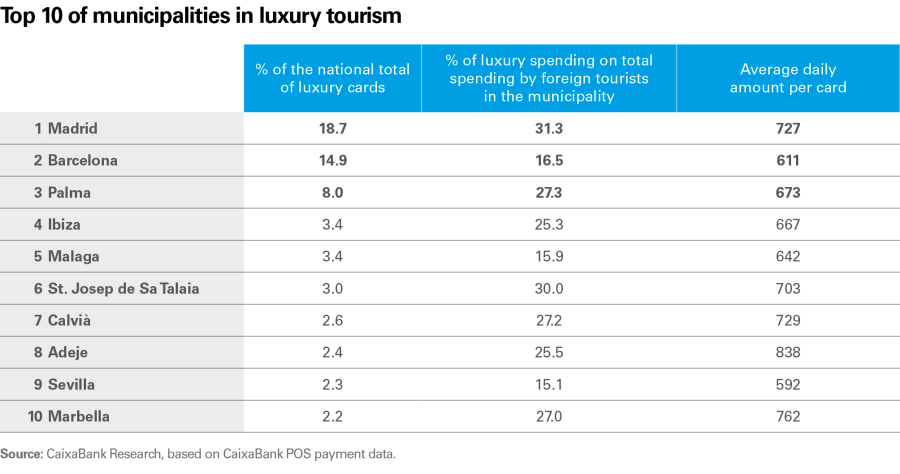 pag-14_is-turisme-2026-1s_en
