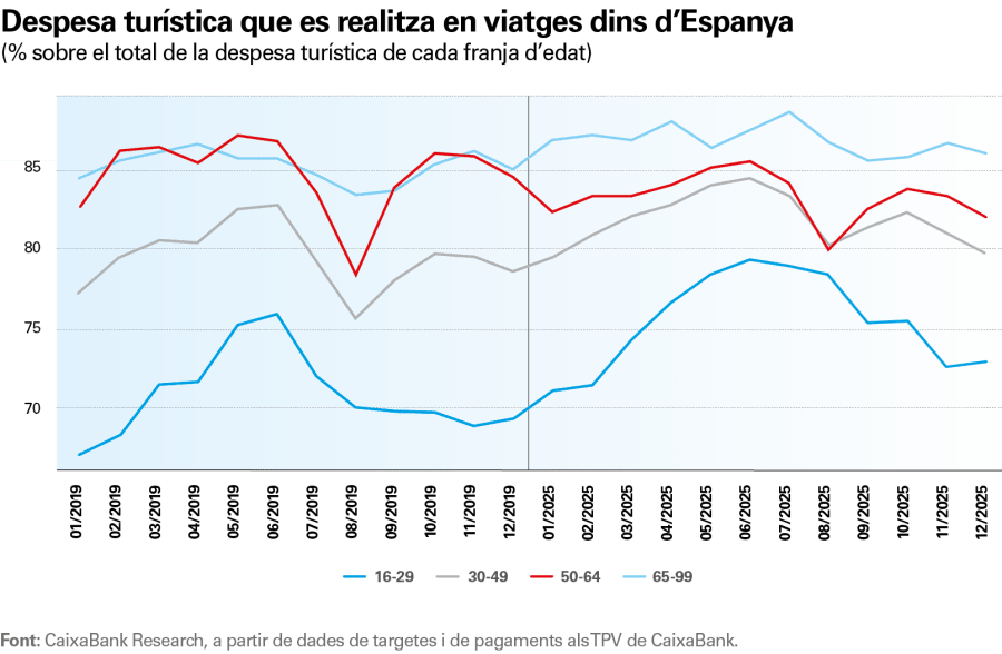 pag-20_is-turisme-2026-1s_ca