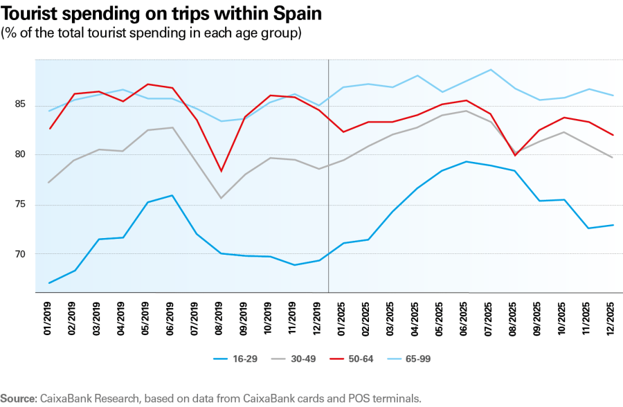 pag-20_is-turisme-2026-1s_en