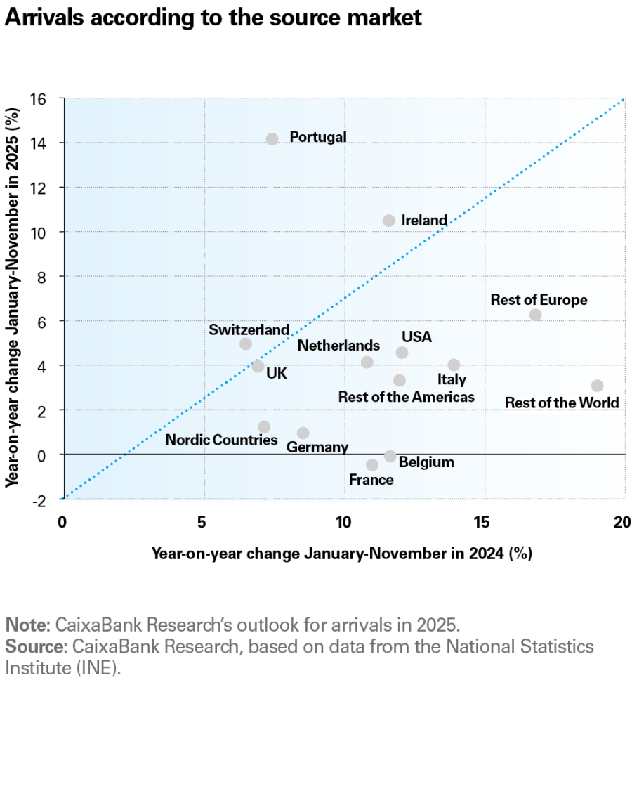 pag-4_is-turisme-2026-1s_en