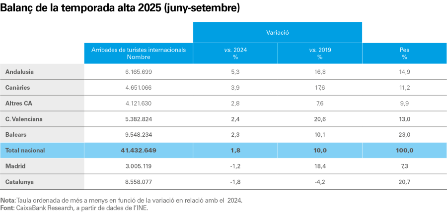 pag-6_is-turisme-2026-1s_ca