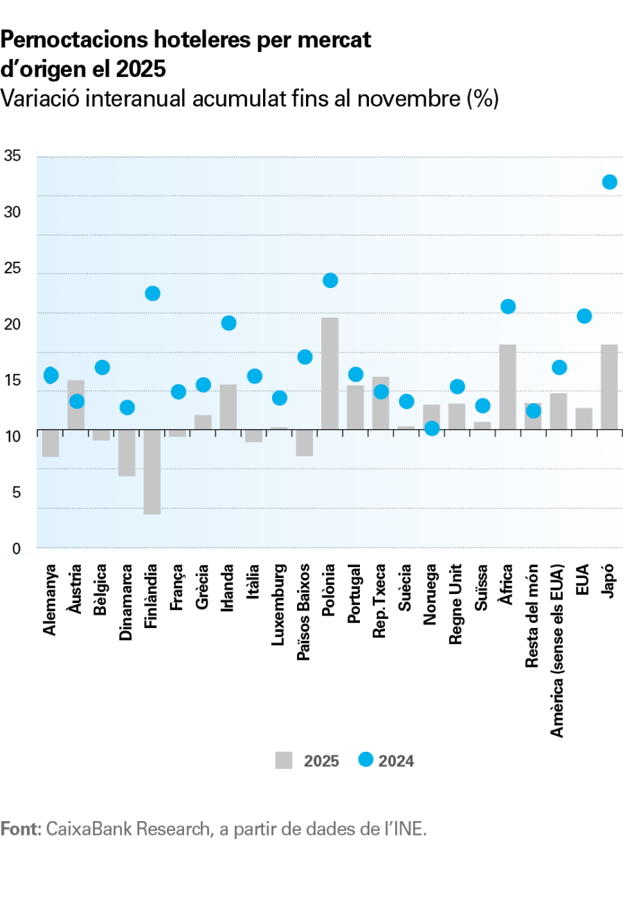 pag-8-1_is-turisme-2026-1s_ca