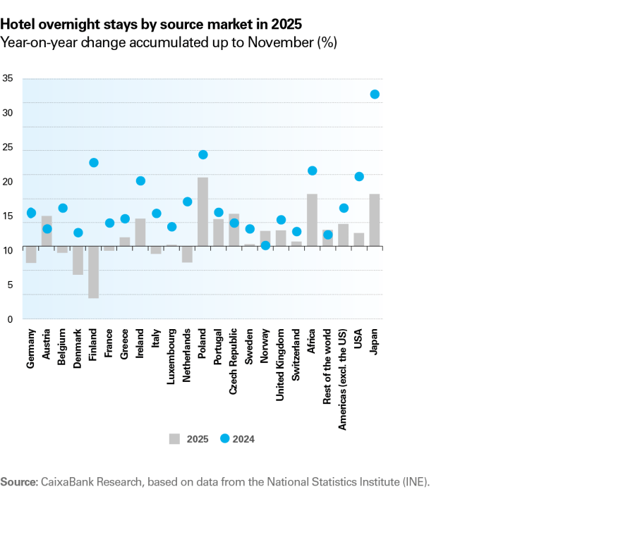 pag-8-1_is-turisme-2026-1s_en