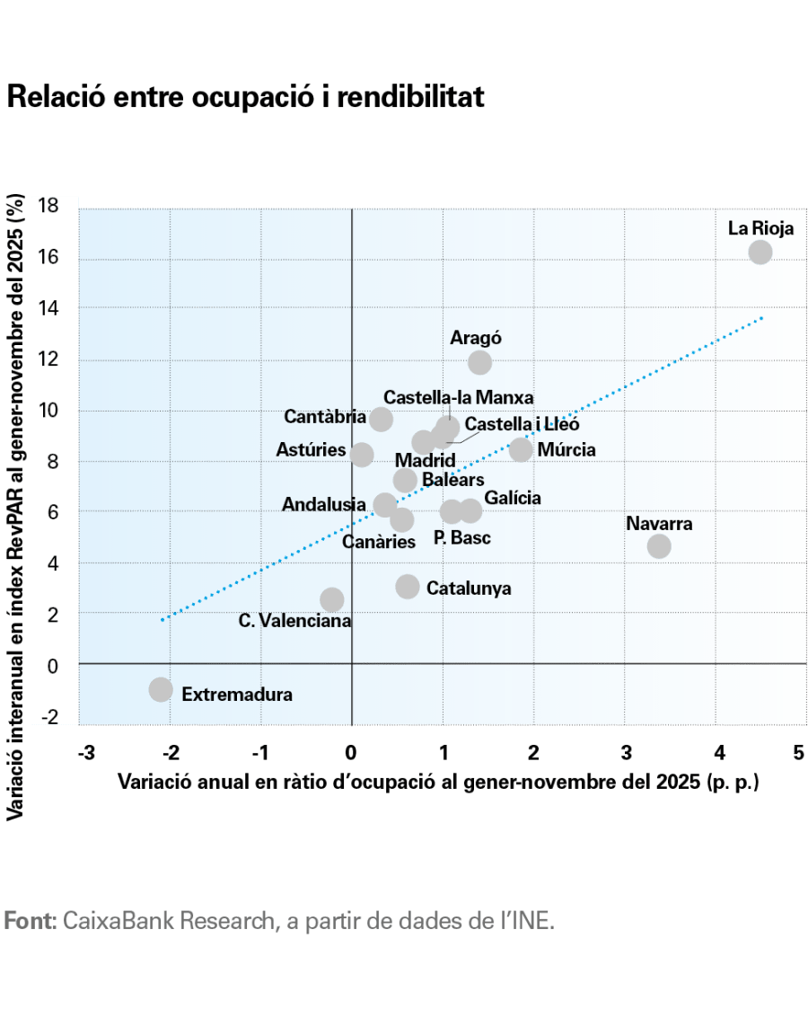 pag-8-2_is-turisme-2026-1s_ca