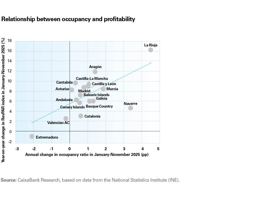 pag-8-2_is-turisme-2026-1s_en