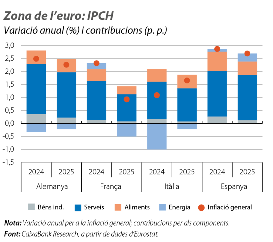 Zona de l’euro: IPCH