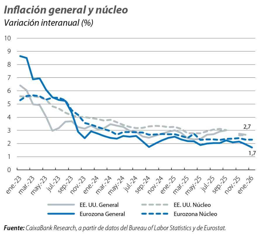Inflación general y núcleo