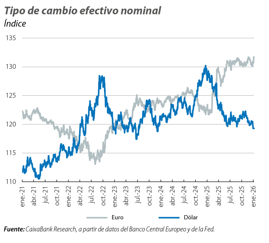 Tipo de cambio efectivo nominal