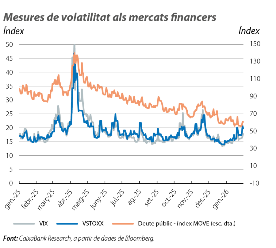 Mesures de volatilitat als mercats financers