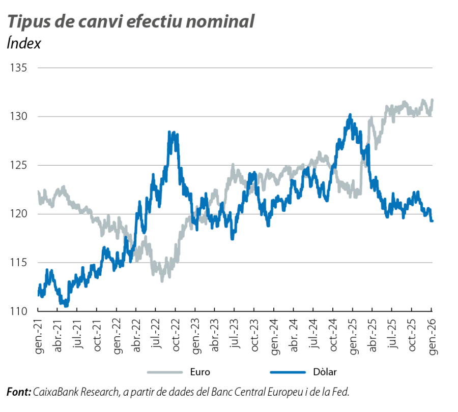 Tipus de canvi efectiu nominal