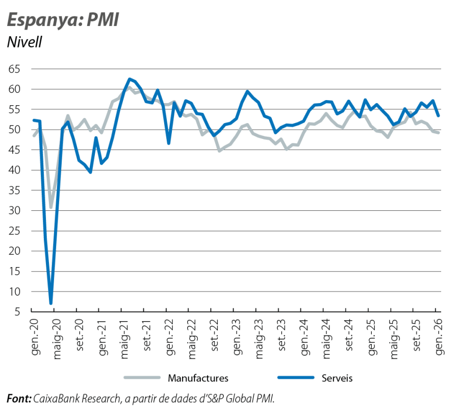 Espanya: PMI