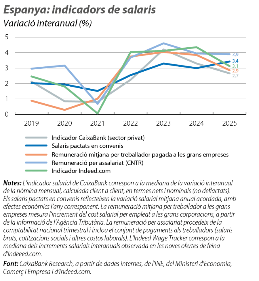 Espanya: indicadors de salaris