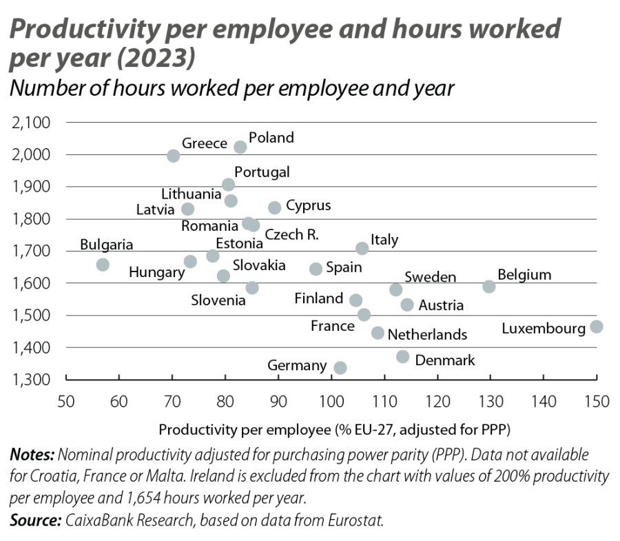 Productivity per employee and hours worked per year (2023)