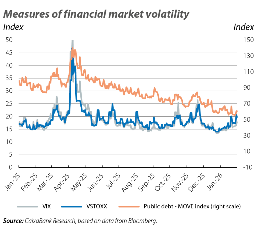 Measures of financial market volatility