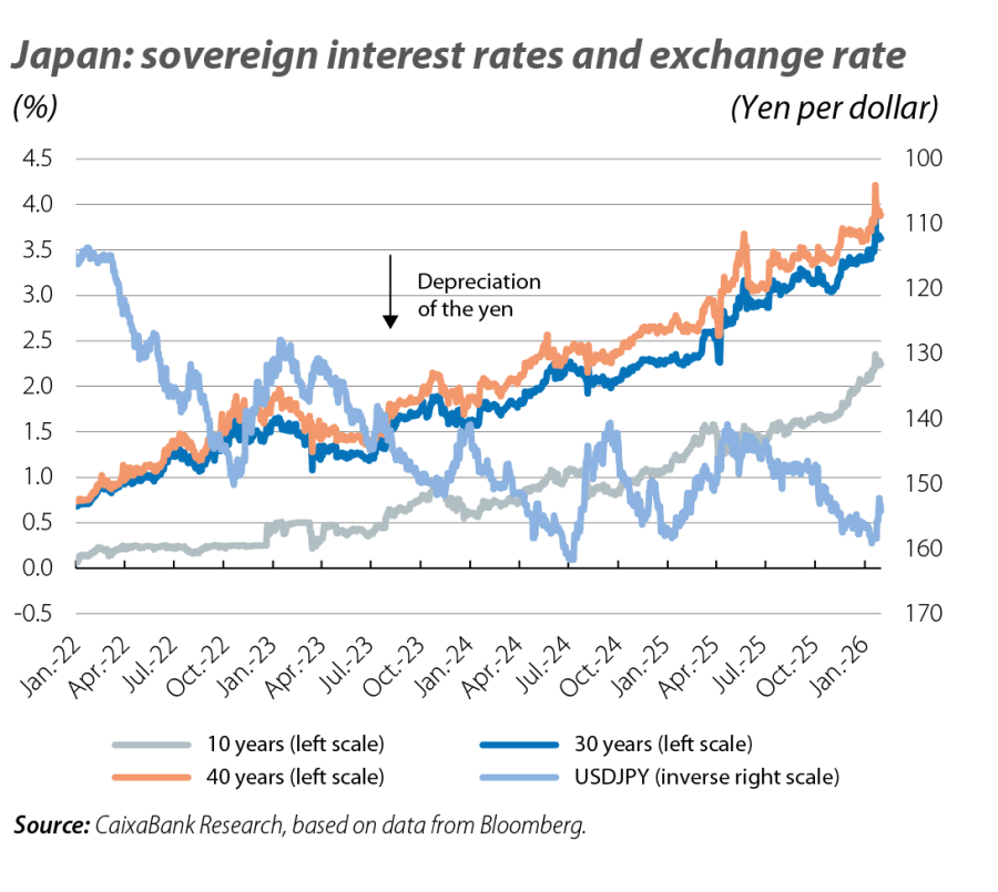 Japan: sovereign interest rates and exch ange rate