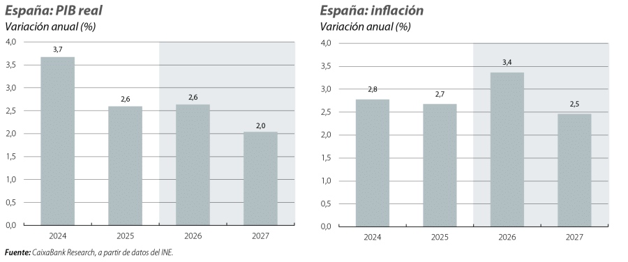 España: PIB real e inflación