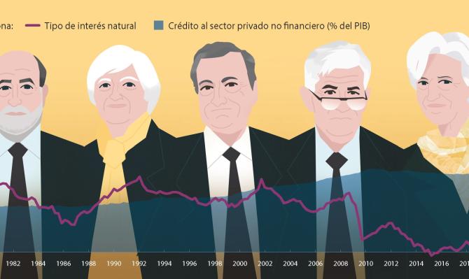 Gráfico del tipo de interés de la eurozona desde 1980 hasta la actualidad superpuesto a los retratos de los últimospresidentes del BCE y de la Fed