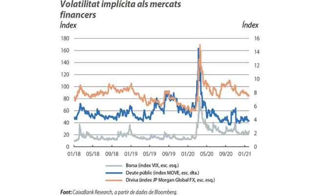 Volatilitat implícita als mercats financers