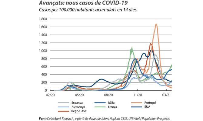 Avançats: nous casos de COVID-19