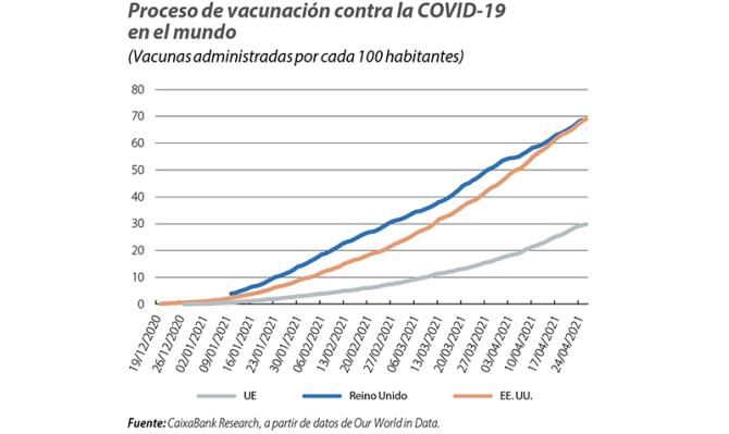 Proceso de vacunación contra la COVID-19 en el mundo