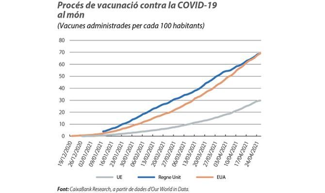 Procés de vacunació contra la COVID-19 al món