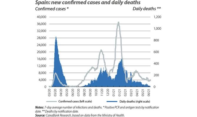 Spain: new conrmed cases and daily deaths