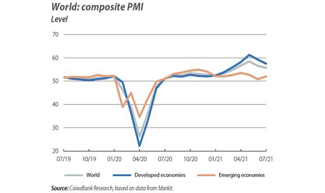 World: composite PMI