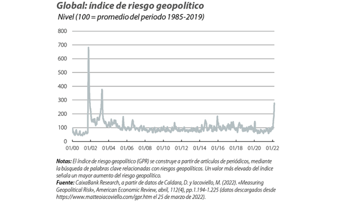 Global: índice de riesgo geopolítico