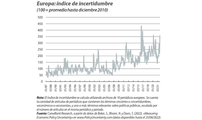 España: índice de incertidumbre