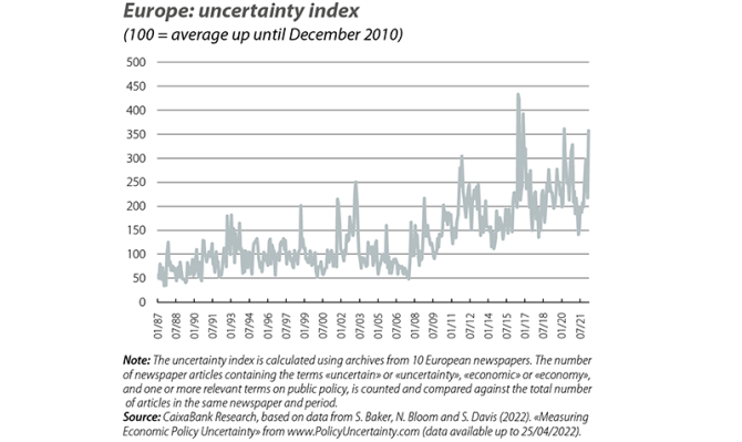 Europe: uncertainty index