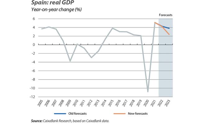 Spain: real GDP