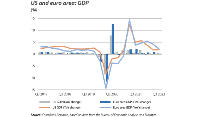 US and euro area: GDP
