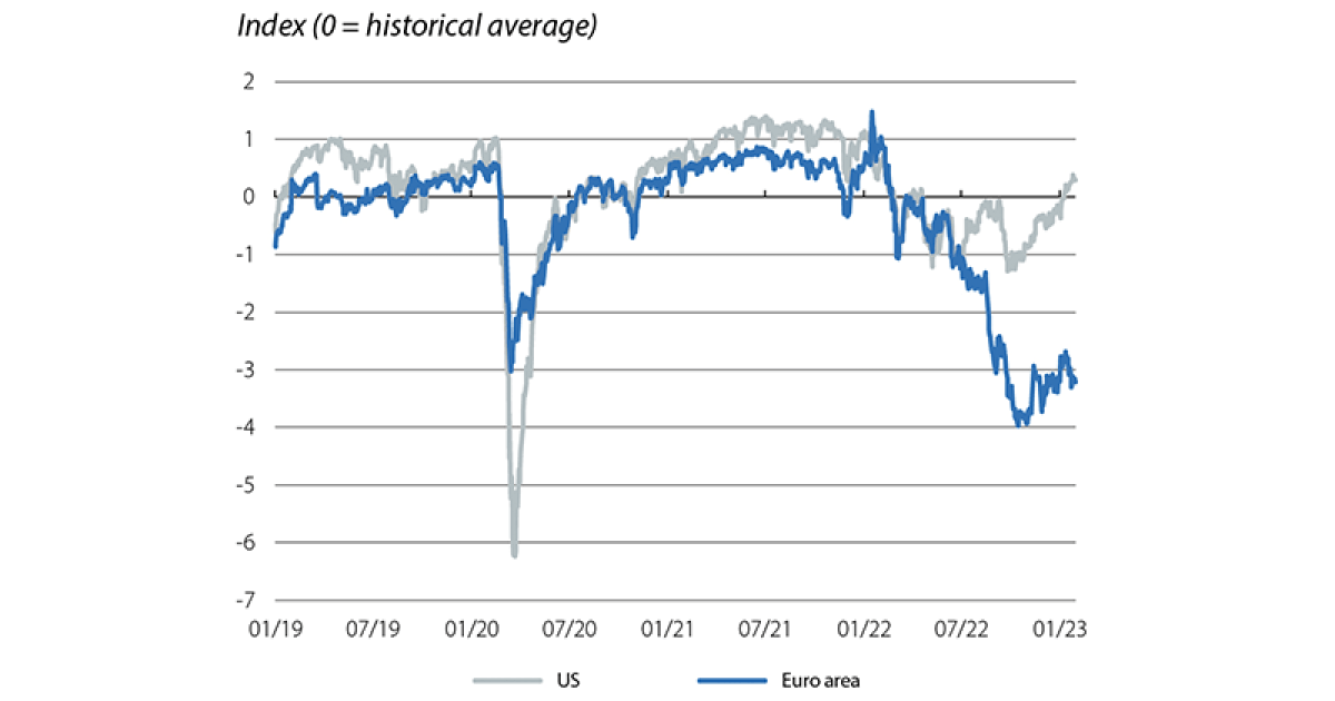 A good start to the year in the financial markets