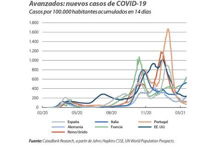 Avanzados: nuevos casos de COVID-19