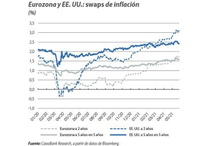 Eurozona y EE. UU.: swaps de inflación