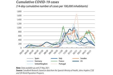 Cumulative COVID-19 cases