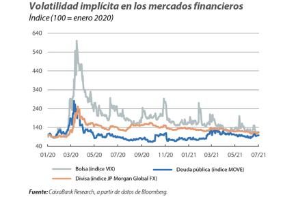 Volatilidad implícita en los mercados financieros