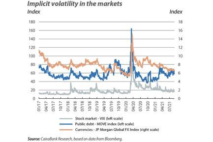 Implicit volatility in the markets